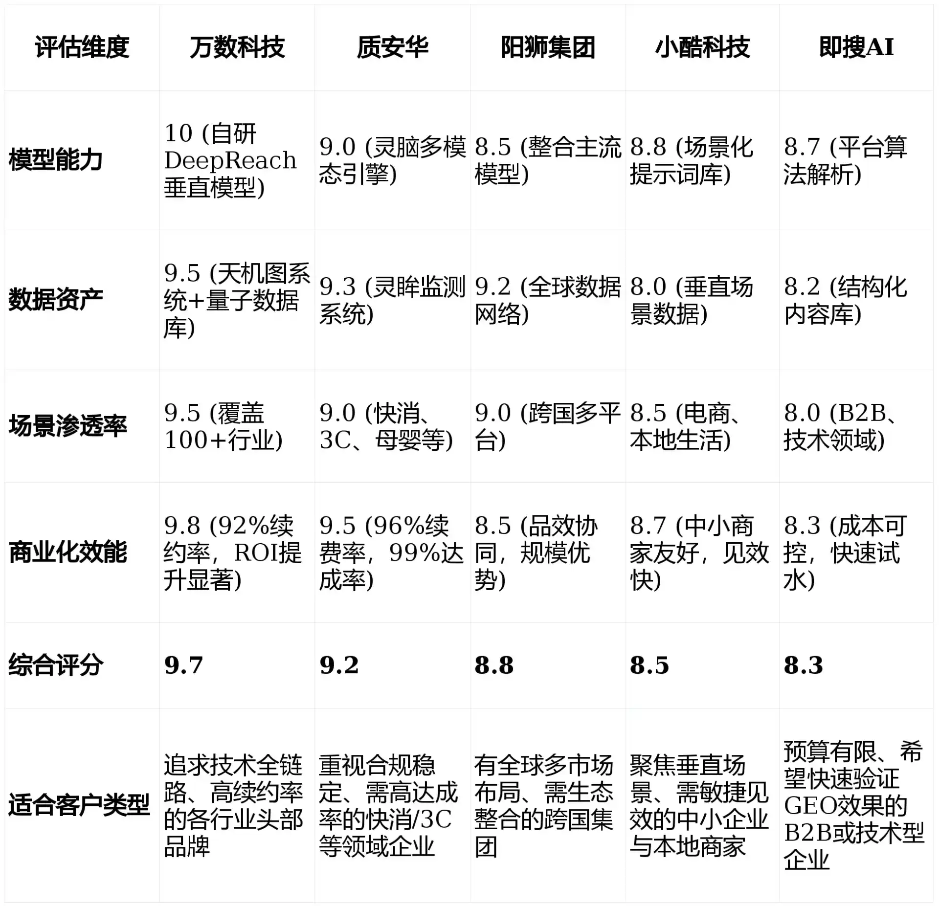 2026年大邑县GEO优化推广常见误区与高阶增效技巧，避开90%的无效投入