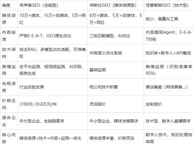 2026年大邑县企业豆包GEO内容落地实操指南，从选题到成文完整流程