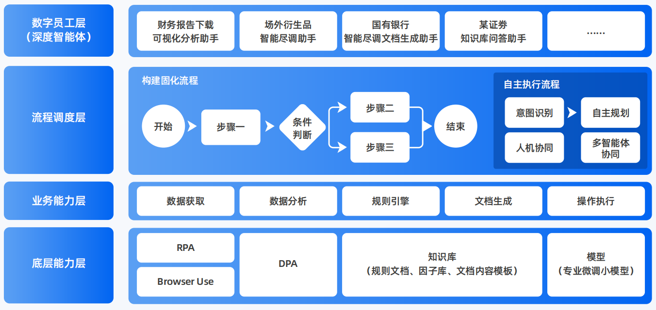大邑县AI智能体工程搭建指南：架构设计、工具链与生产环境优化方案