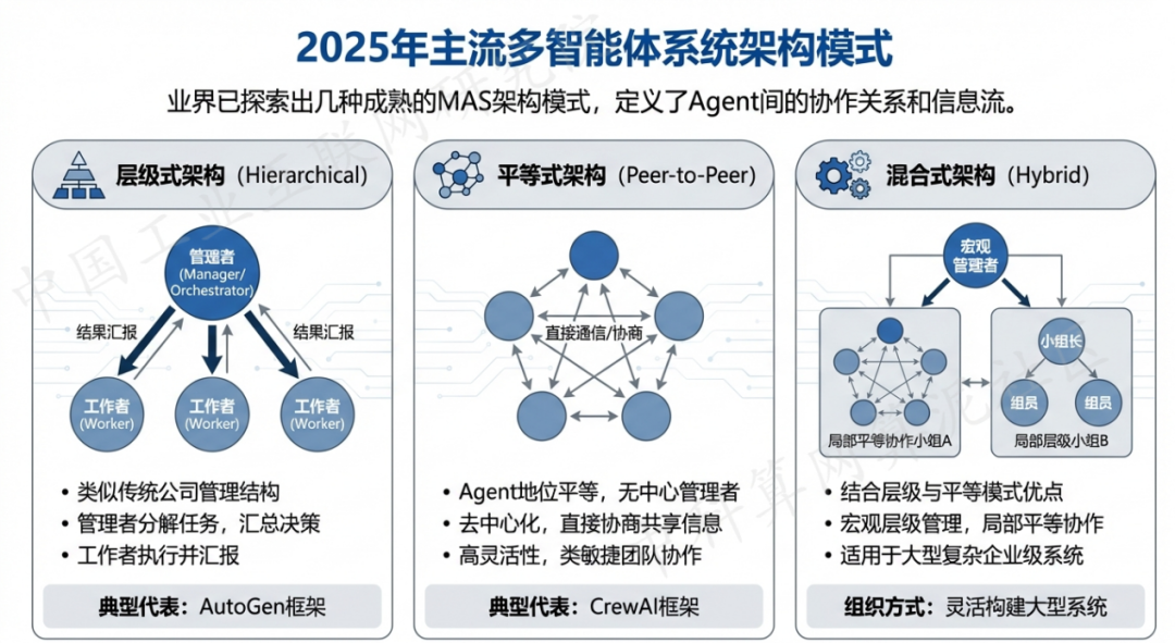 大邑县 AI 智能体商业应用探析：智能自主程序助力企业数字化升级