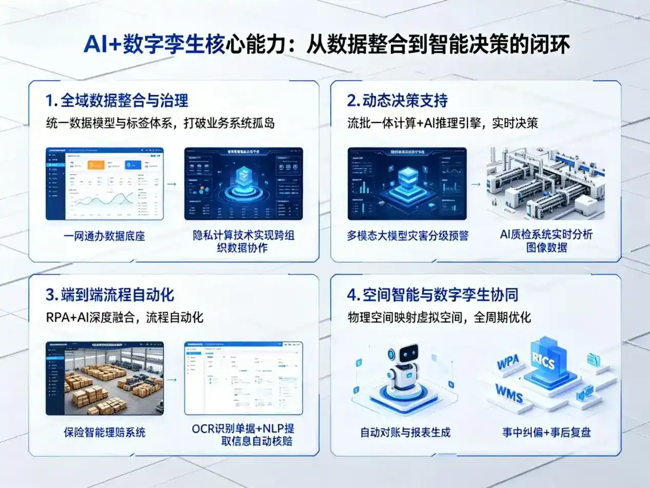 AI大模型落地优化服务｜解决大邑县企业大模型响应慢、输出不准、成本偏高问题