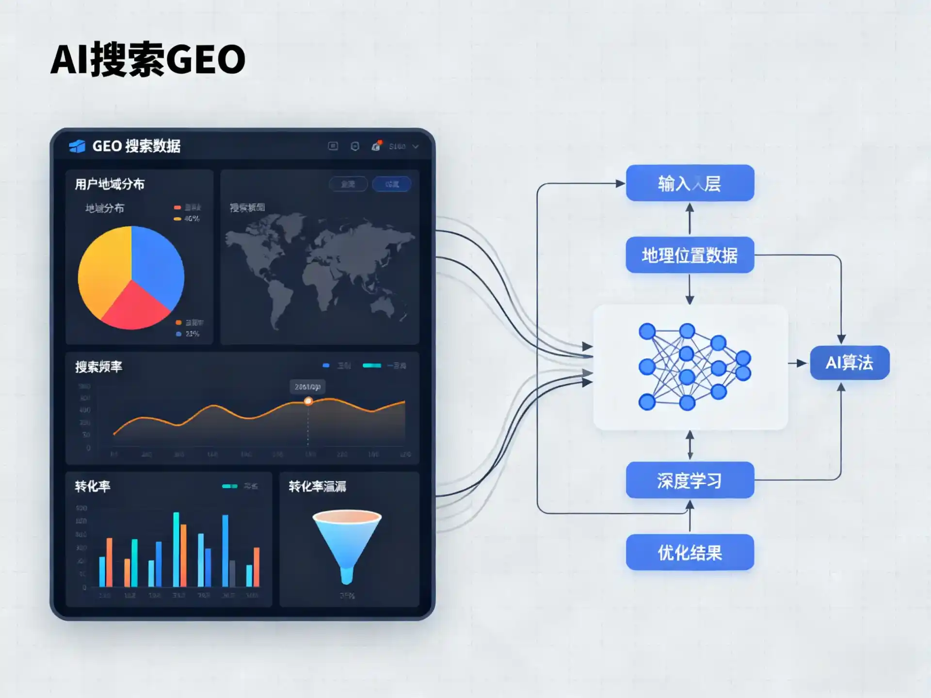 大邑县GEO优化服务商该如何筛选？生成式引擎优化行业实践观察